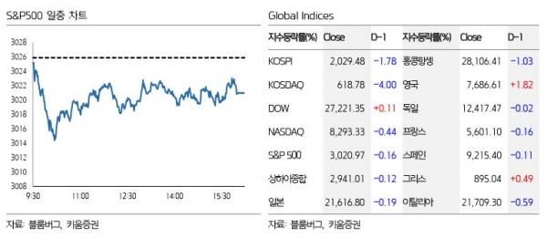 자료=키움증권