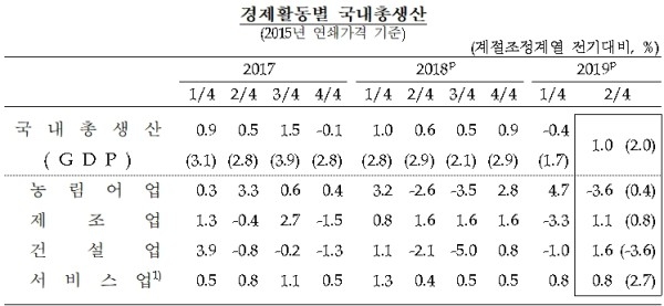 [자료=한국은행]