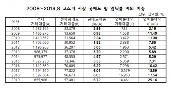 자료=김병욱 더불어민주당 의원실