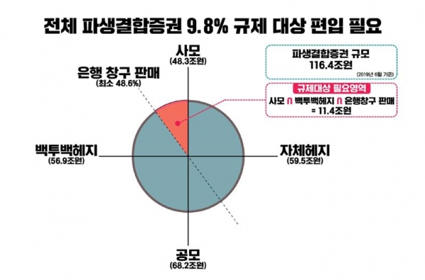 자료=김선동 자유한국당 의원실