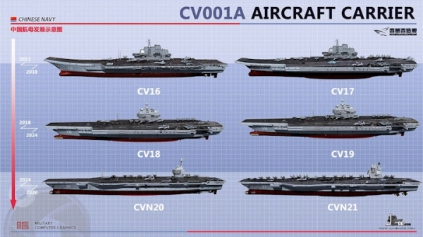 중국해군의 항공모함 보유 계획. [사진그래픽=중국 해군]