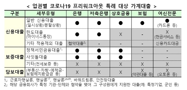 자료 = 은행연합회 제공