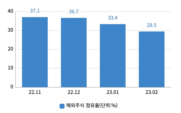 [자료=키움증권]