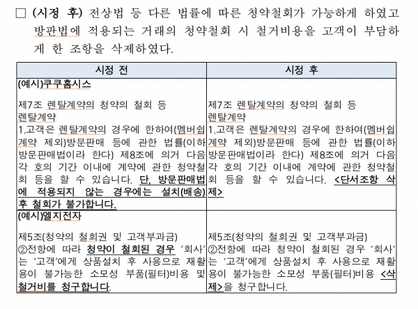 [사진=2021년 11월 공정거래위원회 보도자료 캡쳐]