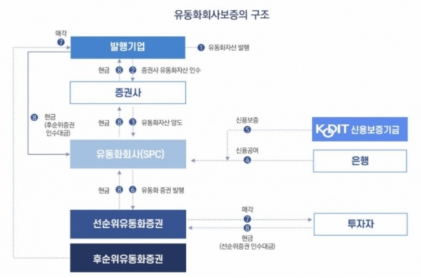 [자료=신용보증기금]