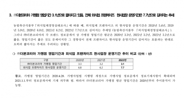 전국가맹점주협의회가 발표한 더본코리아와 전체 프랜차이즈 영업 기간 평균을 비교한 자료.[사진=전국가맹점주협의회 보도자료]