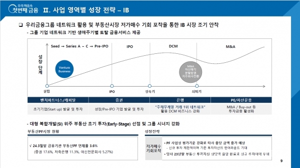 [사진=우리투자증권]