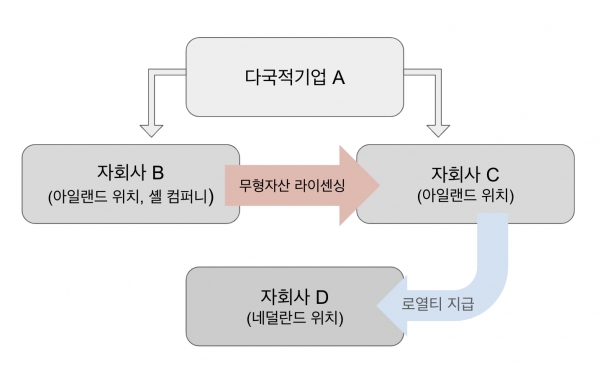 [사진=녹색경제신문]