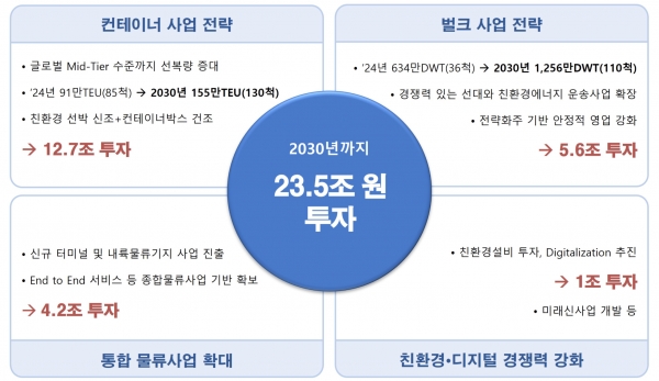 [자료=HMM]