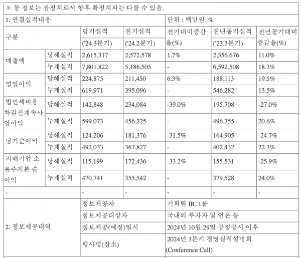 [사진=Dart 웹사이트 일부 캡쳐]