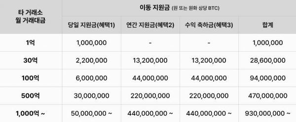 빗썸 혜택 예시.