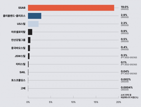 [자료=ASL]