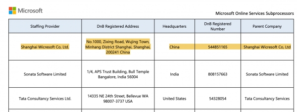 마이크로소프트의 재위탁사 중에는 중국 기업인 위크리소프트가 있다. 중국 기업에게 개인정보를 재위탁하는 것은 클라우드 3사 중 마이크로소프트가 유일하다. [사진=마이크로소프트 온라인 서비스 서브프로세서 문서 일부]