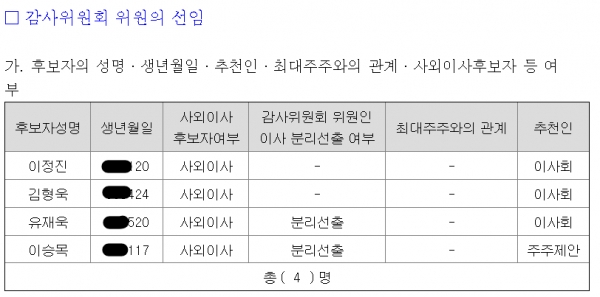 쿠콘 감사위원회 후보자 리스트